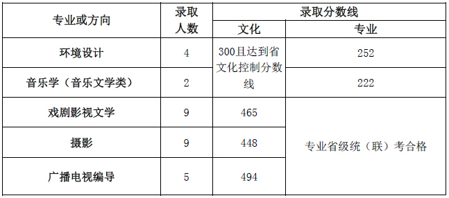 <a href=http://www.51meishu.com/school/46.html _fcksavedurl=http://www.51meishu.com/school/46.html target=_blank class=infotextkey>ʦѧ</a> .jpg