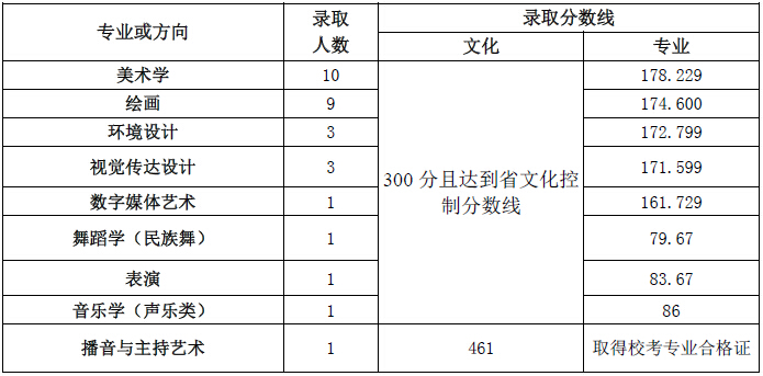 <a href=http://www.51meishu.com/school/46.html _fcksavedurl=http://www.51meishu.com/school/46.html target=_blank class=infotextkey>ʦѧ</a> .jpg