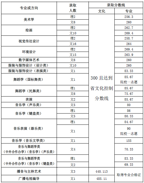 <a href=http://www.51meishu.com/school/46.html _fcksavedurl=http://www.51meishu.com/school/46.html target=_blank class=infotextkey>ʦѧ</a> .jpg