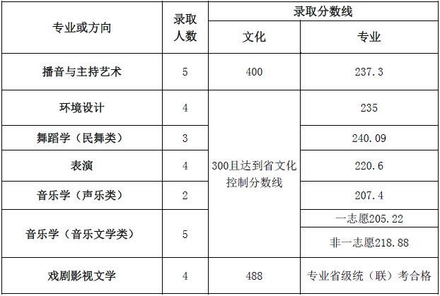 <a href=http://www.51meishu.com/school/46.html _fcksavedurl=http://www.51meishu.com/school/46.html target=_blank class=infotextkey>ʦѧ</a> .jpg