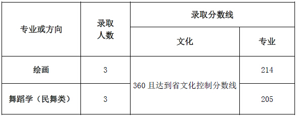 <a href=http://www.51meishu.com/school/46.html _fcksavedurl=http://www.51meishu.com/school/46.html target=_blank class=infotextkey>ʦѧ</a> .jpg