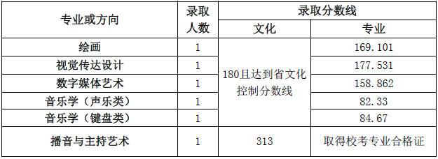 <a href=http://www.51meishu.com/school/46.html _fcksavedurl=http://www.51meishu.com/school/46.html target=_blank class=infotextkey>ʦѧ</a> ½.jpg