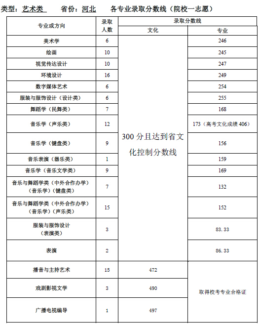 <a href=http://www.51meishu.com/school/46.html _fcksavedurl=http://www.51meishu.com/school/46.html target=_blank class=infotextkey>ʦѧ</a> ӱ.jpg