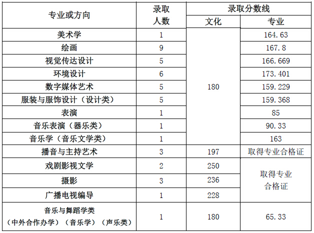 <a href=http://www.51meishu.com/school/46.html _fcksavedurl=http://www.51meishu.com/school/46.html target=_blank class=infotextkey>ʦѧ</a> .jpg