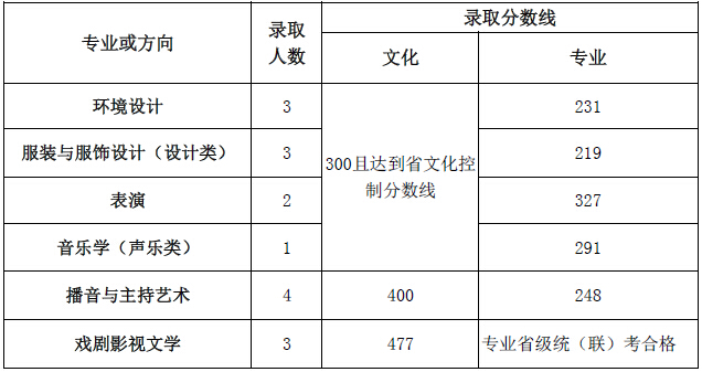 <a href=http://www.51meishu.com/school/46.html _fcksavedurl=http://www.51meishu.com/school/46.html target=_blank class=infotextkey>ʦѧ</a> Ĵ.jpg