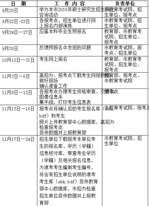 2016上海考研时间工作日程安排表 - 51美术高