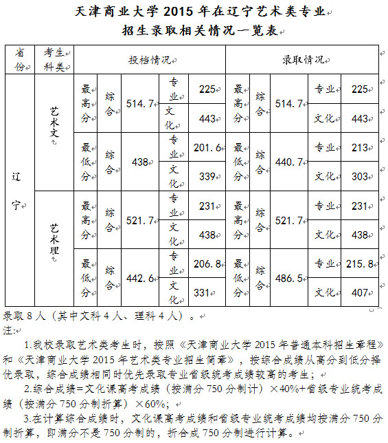 <a href=http://www.51meishu.com/school/52.html target=_blank class=infotextkey>ҵѧ</a>.jpg