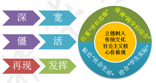 【终稿修】几张图教你读懂艺考1113.png