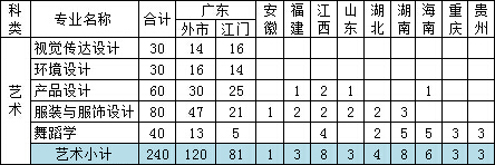 <a href=http://www.51meishu.com/school/343.html target=_blank class=infotextkey>شѧ</a>2016ʡרҵƻ.jpg