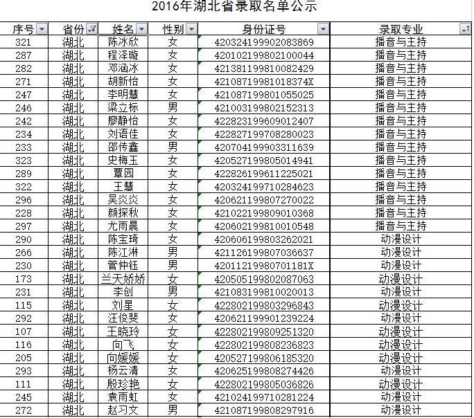 江汉艺术职业学院2016年湖北省录取名单 - 51