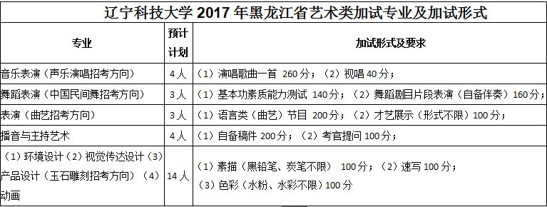 技大学2017年黑龙江省艺术类考生报考指南 - 