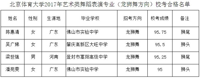 <a href=http://www.lilisr.com/school/796.html target=_blank class=infotextkey>北京體育大學</a>.jpg