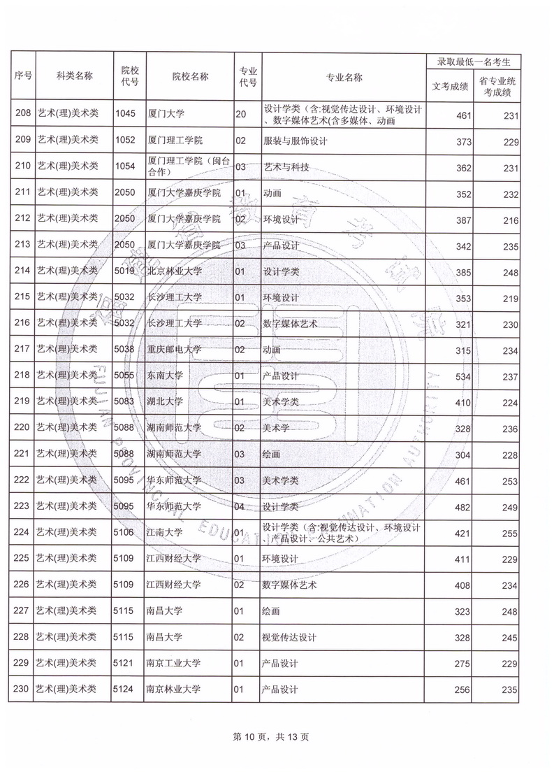 北京大学华侨生招生简章_自主招生北京邮电大学_湖大自主招生2016简章