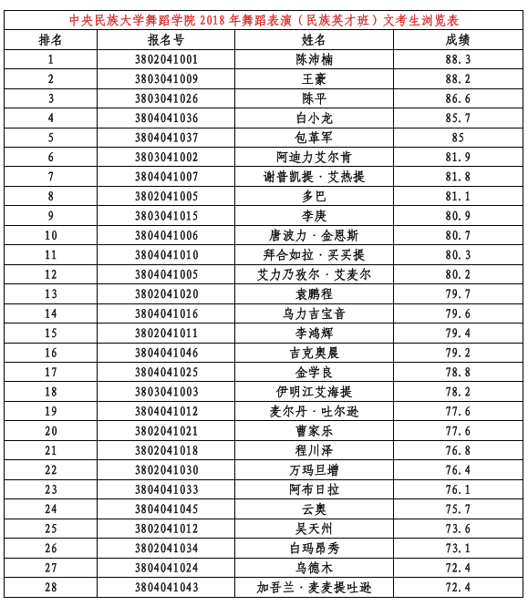 2013年山东英才学院高考录取分数线