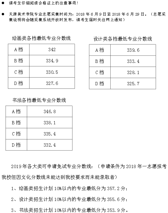 天津美術學院2018年專業校考各檔最低分數線