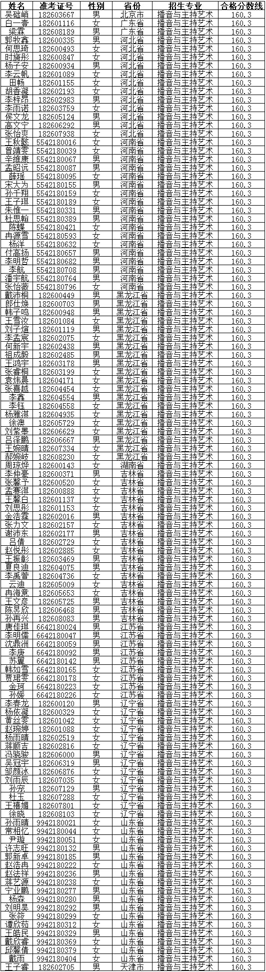 东北师范大学2018年播音与主持艺术专业校考合格名单