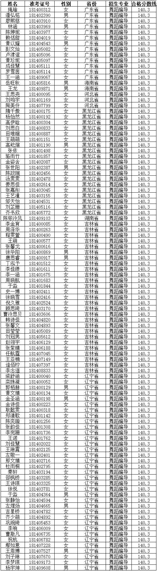 纪检监察部门电话:0431-85098259.