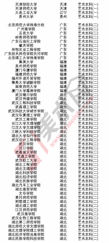 2018年承认湖北美术联考成绩的院校名单