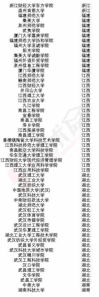 2018年承认浙江美术联考成绩的院校名单 - 51