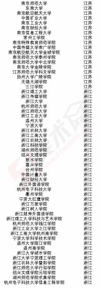 2018年承认浙江美术联考成绩的院校名单 - 51
