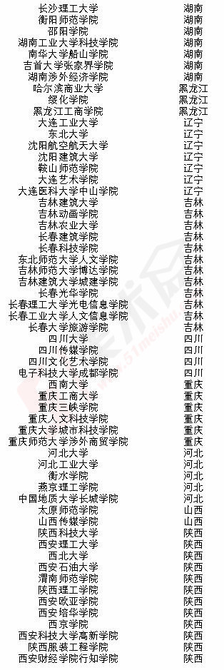 2018年承认浙江美术联考成绩的院校名单 - 51