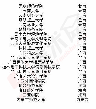 2018年承认浙江美术联考成绩的院校名单 - 51