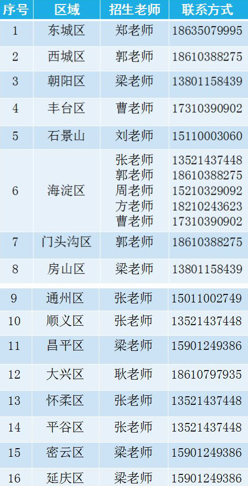 首都师范大学科德学院2019年北京校考考点安排