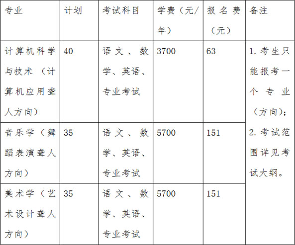 郑州师范学院2019聋人单考单招招生章程（含美术类） 