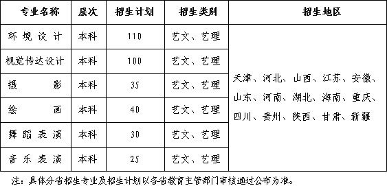 西安建筑科技大学华清学院2019年艺术类招生简章