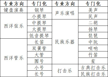 东北大学2019年艺术类招生简章