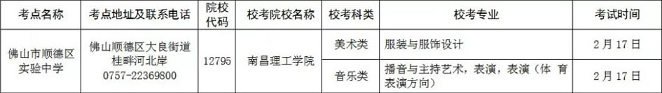 2019年在广东省设点组织艺术类专业校考的普通高等学校名单