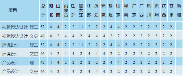 哈尔滨商业大学美术类专业招生简介（附往年录取线）