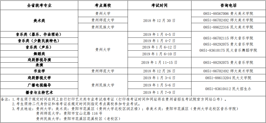 贵州财经大学2019年艺术类专业招生章程