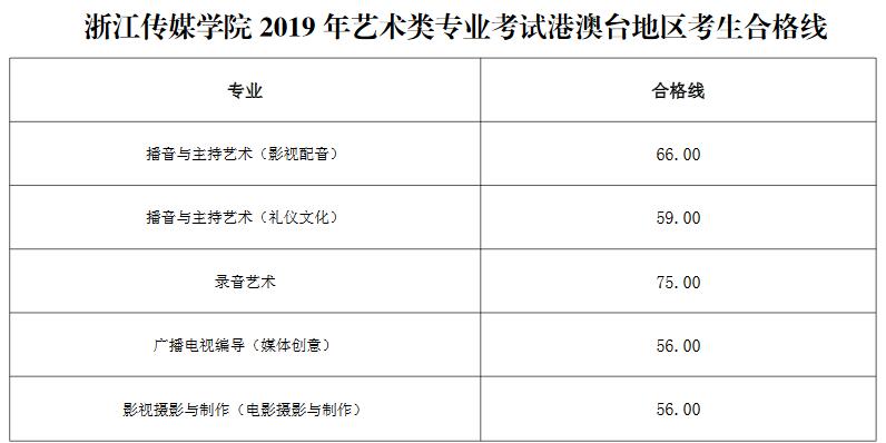 浙江传媒学院2019年艺术类校考港澳台合格线