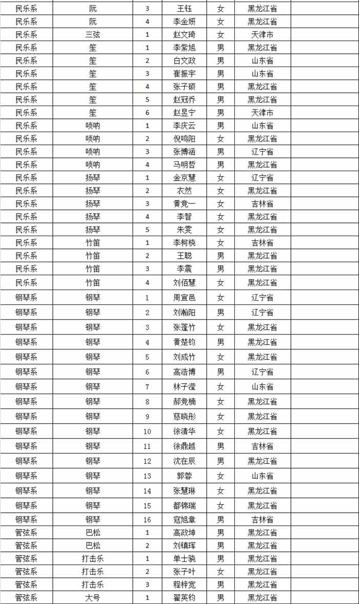 哈尔滨音乐学院2019年本科专业校考合格名单