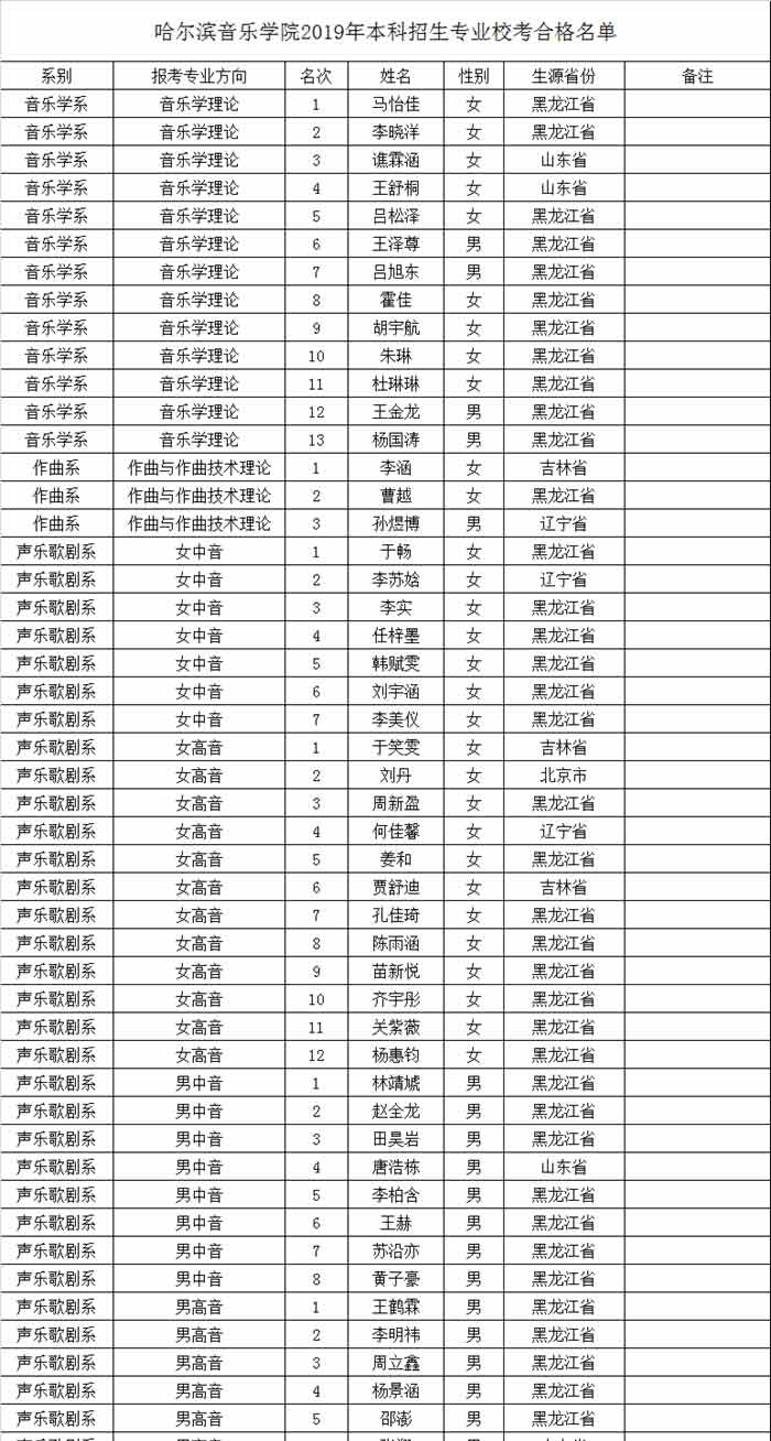 哈尔滨音乐学院2019年本科专业校考合格名单