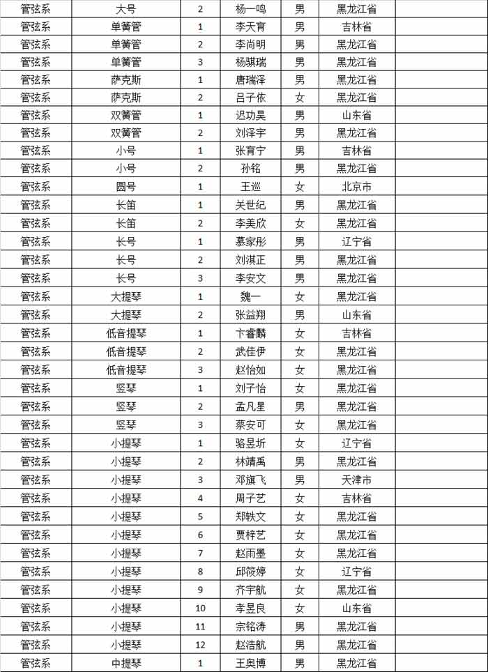 哈尔滨音乐学院2019年本科专业校考合格名单