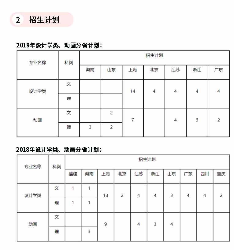 同济大学2019年美术类报考数据