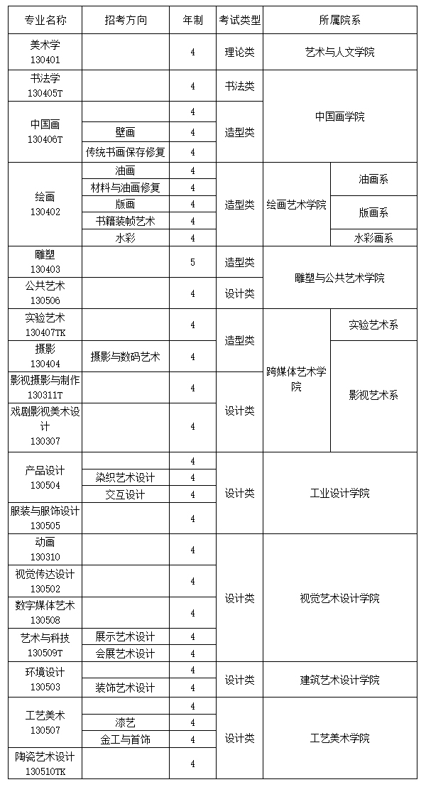 广州美术学院2020年普通本科专业校考信息