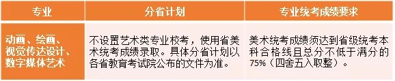 中国戏曲学院2020年本科招生简章