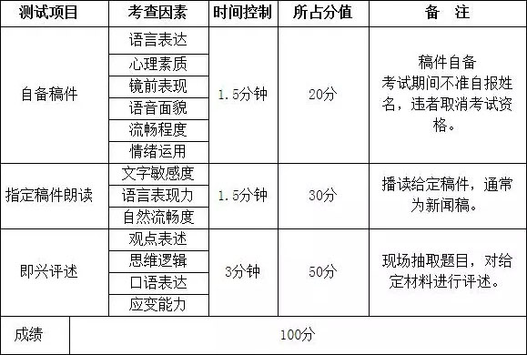 广州体育学院2020年播音与主持艺术专业招生简章