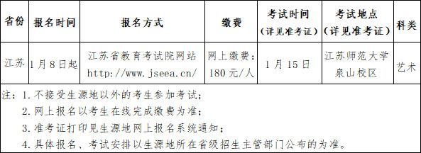 泰州学院使用江苏师范大学2020年书法学专业校考成绩