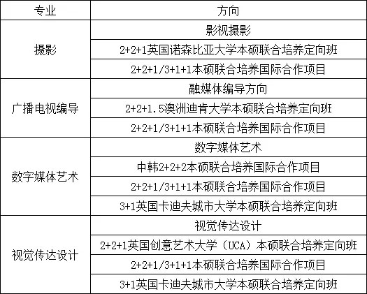 北京工商大学嘉华学院2020年艺术类校考公告