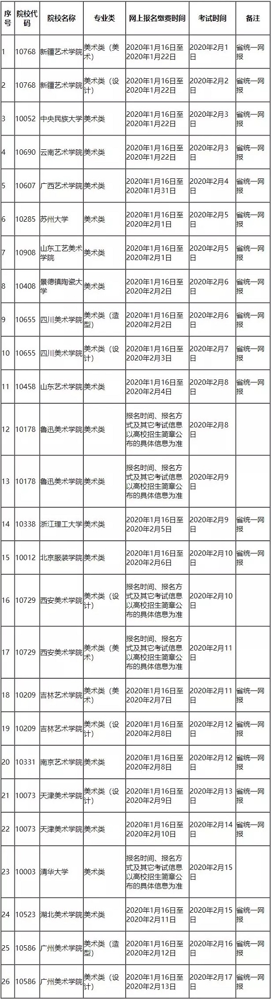 2020年湖南艺术类校考时间表