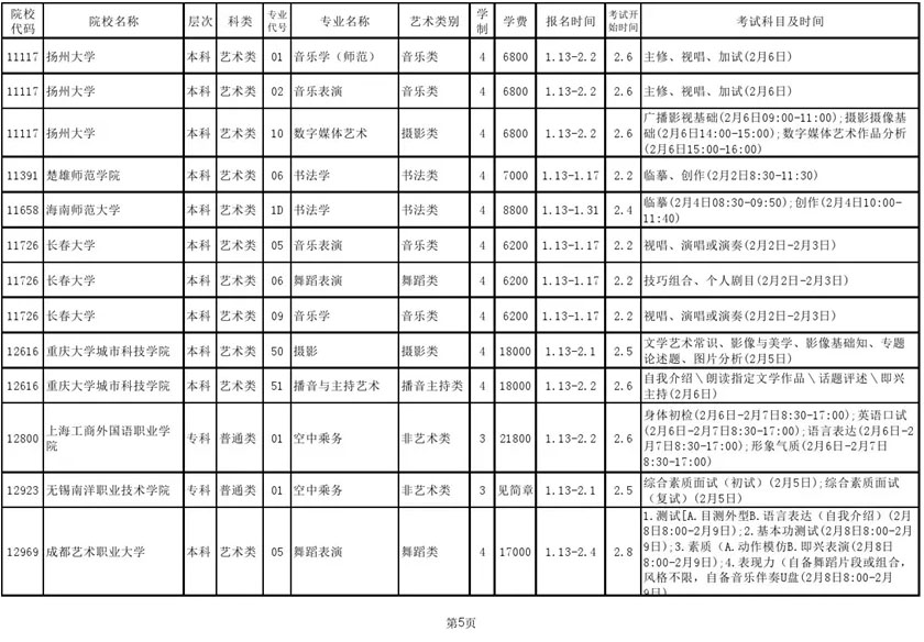 2020年山东艺术校考潍坊考区考试安排表