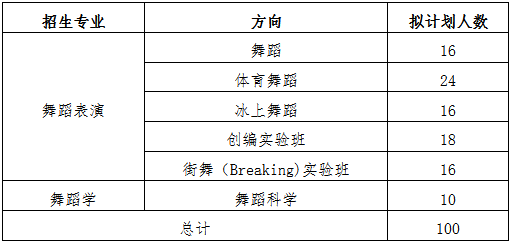 北京体育大学2020年艺术类（舞蹈表演、舞蹈学专业） 招生简章