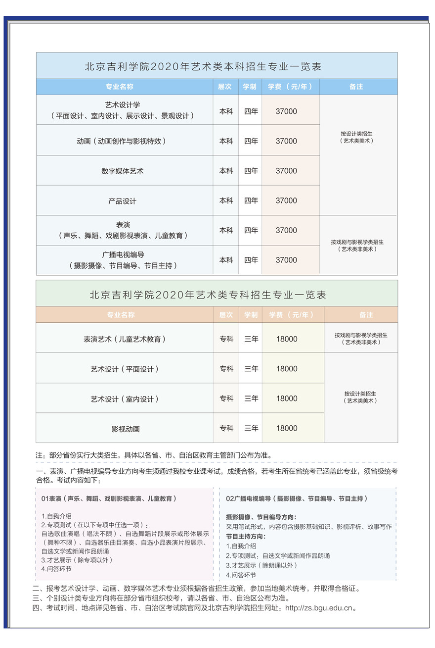 北京吉利学院2020年艺术类招生简章