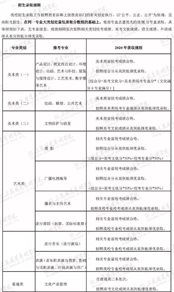 上海视觉艺术学院2020年艺术类专业录取规则