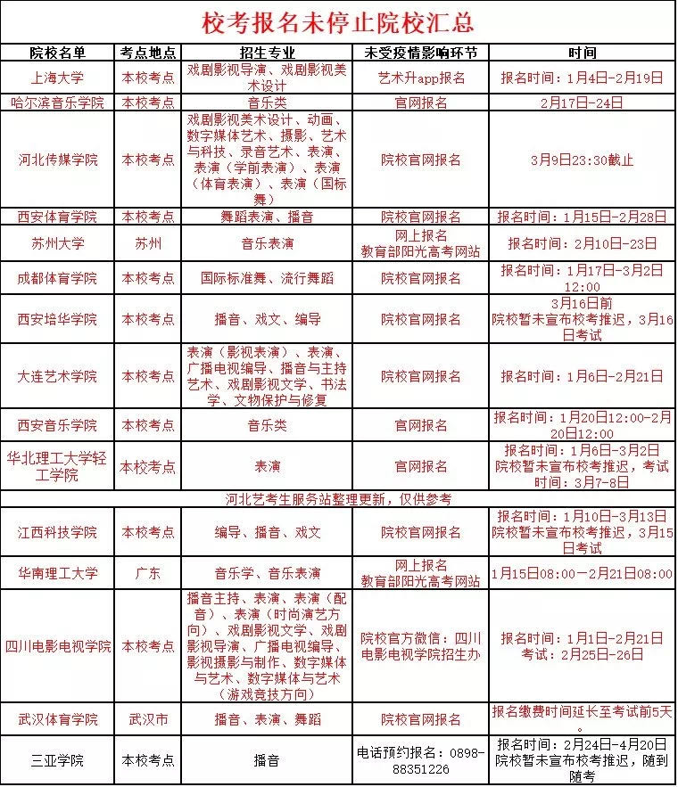 14所校考报名继续中！上海大学报名即将截止！