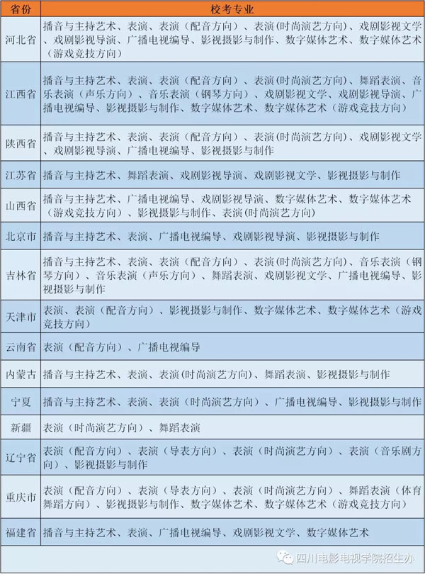 四川电影电视学院2020年省外艺术校考金牛校区考点招生简章